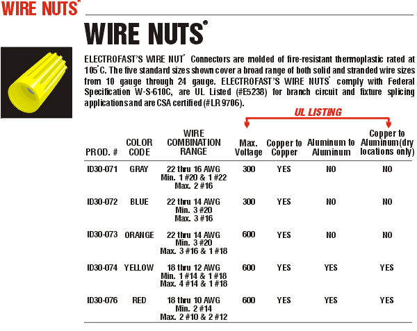 Wire Nut Size Chart Best Picture Of Chart