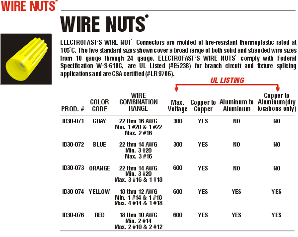 3m Wire Nuts Chart