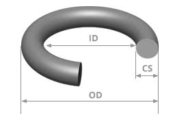 O-ring size